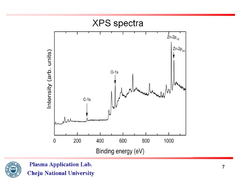7 XPS spectra